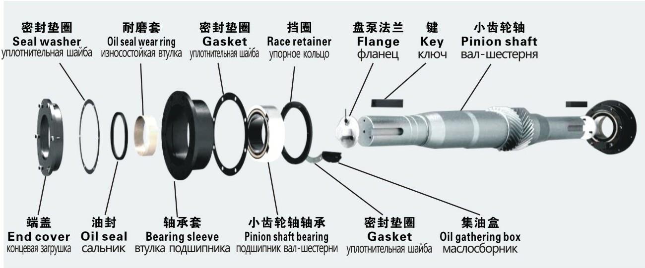 小齿轮轴总成分解图【中英俄】